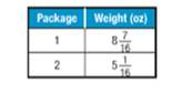 Pre-Algebra, Student Edition, Chapter SH, Problem 3.9MPS , additional homework tip  1