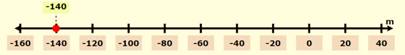 Pre-Algebra, Student Edition, Chapter SH, Problem 4.3.11EP , additional homework tip  1