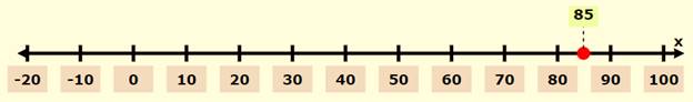 Pre-Algebra, Student Edition, Chapter SH, Problem 4.3.12EP , additional homework tip  1