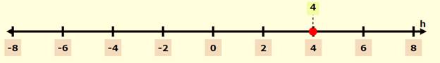 Pre-Algebra, Student Edition, Chapter SH, Problem 4.3.17EP , additional homework tip  1