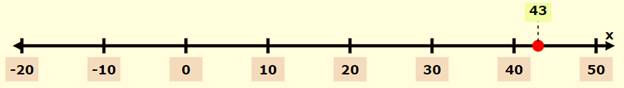 Pre-Algebra Student Edition, Chapter SH, Problem 4.3.20EP , additional homework tip  1