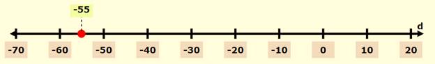 Pre-Algebra Student Edition, Chapter SH, Problem 4.3.2EP , additional homework tip  1