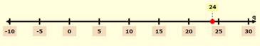 Pre-Algebra, Student Edition, Chapter SH, Problem 4.3.3EP , additional homework tip  2