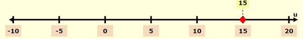 Pre-Algebra Student Edition, Chapter SH, Problem 4.3.7EP , additional homework tip  1