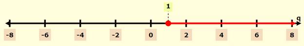 Pre-Algebra, Student Edition, Chapter SH, Problem 5.3.17EP 