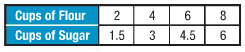 Pre-Algebra Student Edition, Chapter SH, Problem 6.4.3EP 