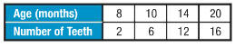 Pre-Algebra Student Edition, Chapter SH, Problem 6.4.8EP 