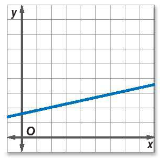 Pre-Algebra, Student Edition, Chapter SH, Problem 8.1.4EP , additional homework tip  1