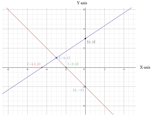 Pre-Algebra Student Edition, Chapter SH, Problem 8.10.1EP 