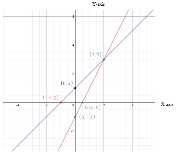 Pre-Algebra Student Edition, Chapter SH, Problem 8.10.2EP 