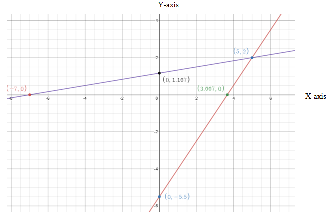 Pre-Algebra Student Edition, Chapter SH, Problem 8.10.3EP 