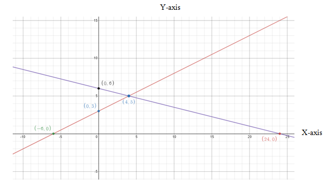 Pre-Algebra, Student Edition, Chapter SH, Problem 8.10.4EP 