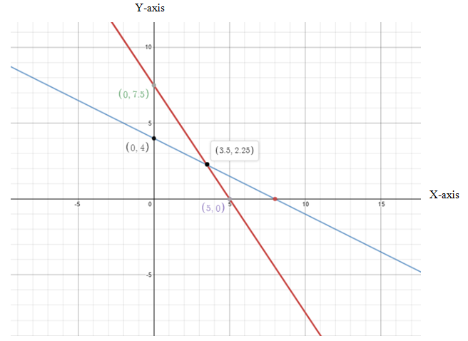 Pre-Algebra Student Edition, Chapter SH, Problem 8.10MPS 