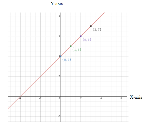 Pre-Algebra Student Edition, Chapter SH, Problem 8.3.13EP 