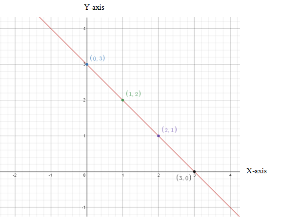 Pre-Algebra Student Edition, Chapter SH, Problem 8.3.15EP 