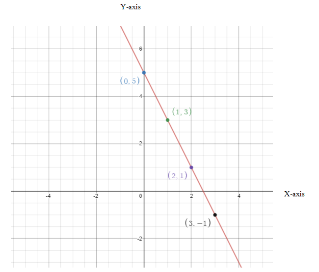 Pre-Algebra Student Edition, Chapter SH, Problem 8.3.17EP 