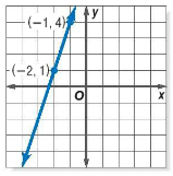 Pre-Algebra, Student Edition, Chapter SH, Problem 8.6.1EP , additional homework tip  1