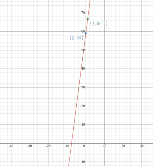 Pre-Algebra Student Edition, Chapter SH, Problem 8.7MPS 