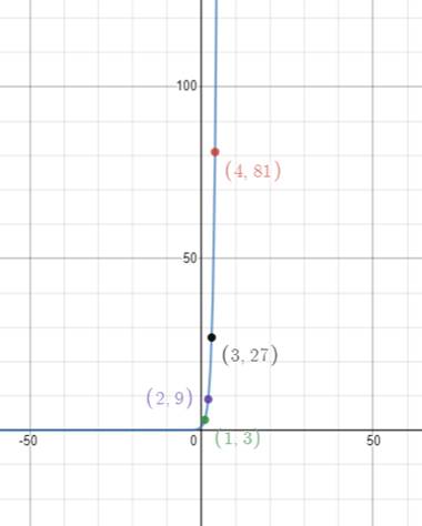 Pre-Algebra, Student Edition, Chapter SH, Problem 9.10MPS 