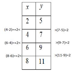 Pre-Algebra Student Edition, Chapter SH, Problem 9.7.10EP 