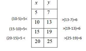 Pre-Algebra Student Edition, Chapter SH, Problem 9.7.11EP 