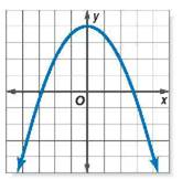 Pre-Algebra Student Edition, Chapter SH, Problem 9.7.1EP , additional homework tip  1