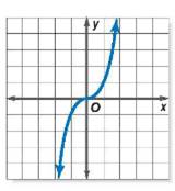 Pre-Algebra Student Edition, Chapter SH, Problem 9.7.3EP , additional homework tip  1