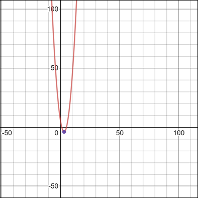 Pre-Algebra Student Edition, Chapter SH, Problem 9.8.10EP 