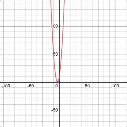 Pre-Algebra, Student Edition, Chapter SH, Problem 9.8.11EP 