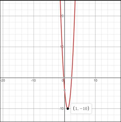 Pre-Algebra Student Edition, Chapter SH, Problem 9.8.15EP 