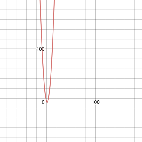 Pre-Algebra Student Edition, Chapter SH, Problem 9.8.6EP 