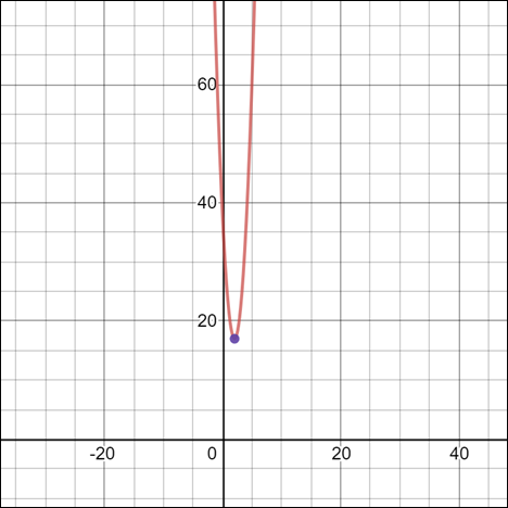 Pre-Algebra Student Edition, Chapter SH, Problem 9.8.7EP 