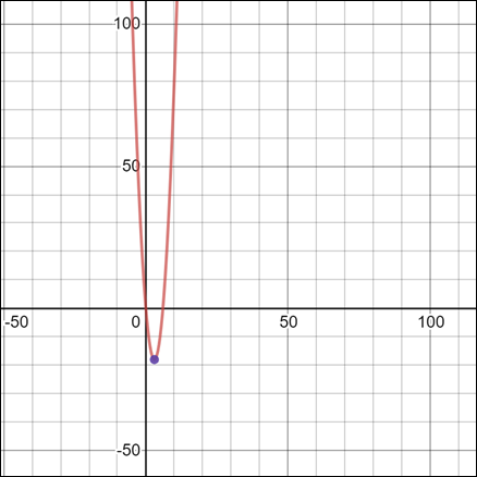 Pre-Algebra Student Edition, Chapter SH, Problem 9.8.9EP 