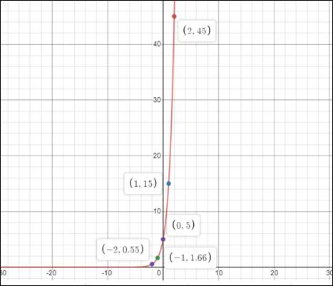 Pre-Algebra, Student Edition, Chapter SH, Problem 9.9.10EP 