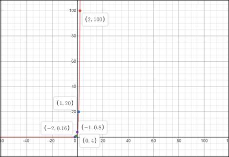 Pre-Algebra, Student Edition, Chapter SH, Problem 9.9.11EP 