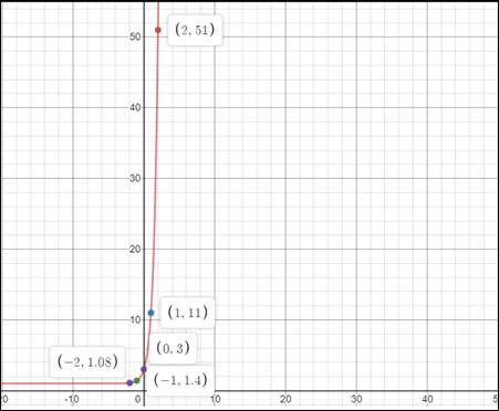 Pre-Algebra Student Edition, Chapter SH, Problem 9.9.12EP 