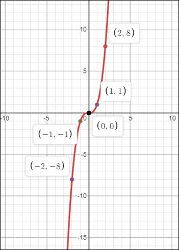 Pre-Algebra, Student Edition, Chapter SH, Problem 9.9.1EP 