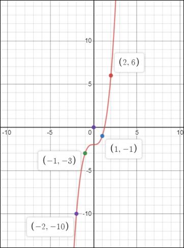 Pre-Algebra Student Edition, Chapter SH, Problem 9.9.3EP 