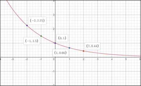 Pre-Algebra, Student Edition, Chapter SH, Problem 9.9.8EP 