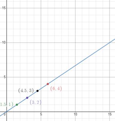 Pre-Algebra Student Edition, Chapter SH, Problem 9.9MPS 