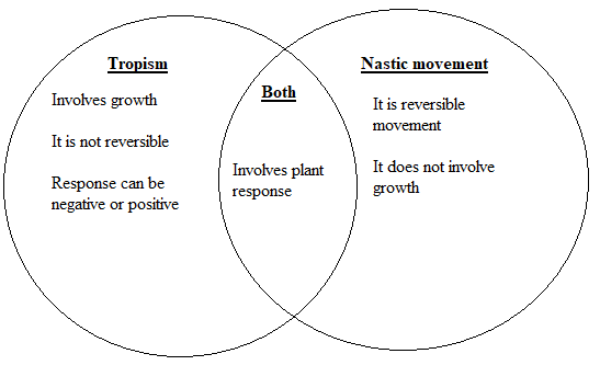 Biology Science Notebook, Chapter 22.3, Problem 3MI 