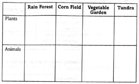 Chapter 5.1, Problem 5MI, Compare and contrast the species biodiversity of different areas. 