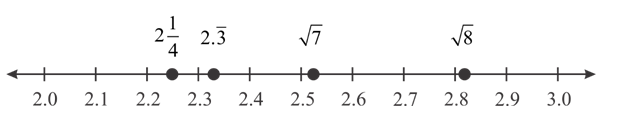 Glencoe Algebra 1, Student Edition, 9780079039897, 0079039898, 2018, Chapter 0.2, Problem 15E 