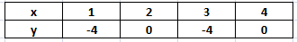 Glencoe Algebra 1, Student Edition, 9780079039897, 0079039898, 2018, Chapter 1, Problem 3PFA , additional homework tip  1