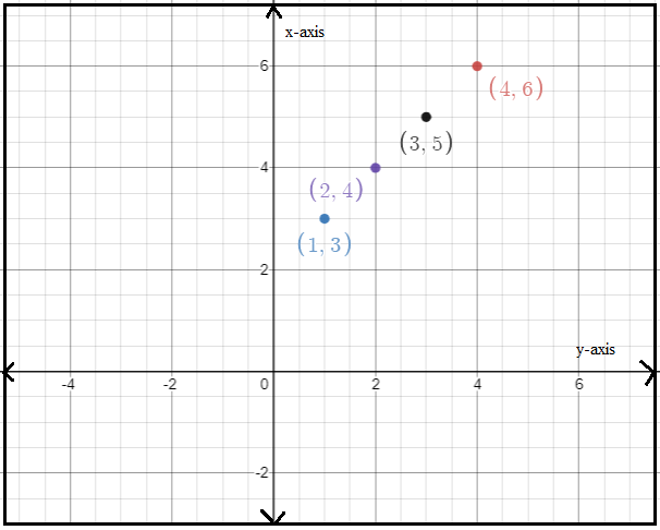 Glencoe Algebra 1, Student Edition, 9780079039897, 0079039898, 2018, Chapter 1, Problem 58SGR , additional homework tip  2