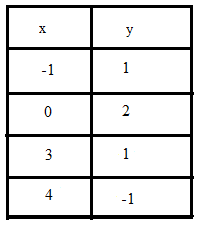 Glencoe Algebra 1, Student Edition, 9780079039897, 0079039898, 2018, Chapter 1, Problem 59SGR , additional homework tip  1