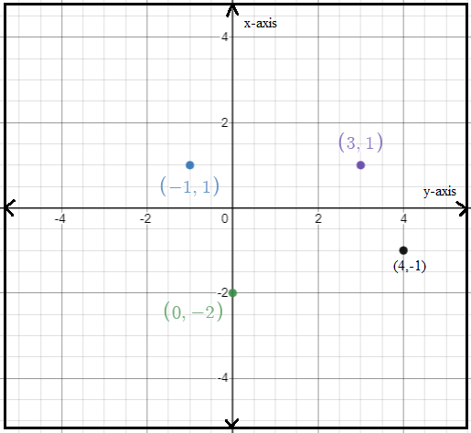 Glencoe Algebra 1, Student Edition, 9780079039897, 0079039898, 2018, Chapter 1, Problem 59SGR , additional homework tip  2