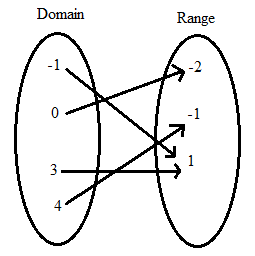 Glencoe Algebra 1, Student Edition, 9780079039897, 0079039898, 2018, Chapter 1, Problem 59SGR , additional homework tip  3