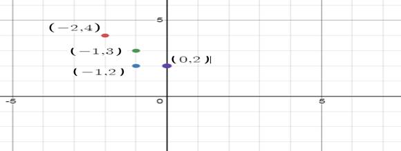 Glencoe Algebra 1, Student Edition, 9780079039897, 0079039898, 2018, Chapter 1, Problem 60SGR , additional homework tip  1