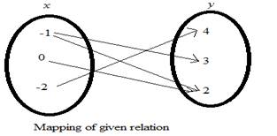 Glencoe Algebra 1, Student Edition, 9780079039897, 0079039898, 2018, Chapter 1, Problem 60SGR , additional homework tip  2